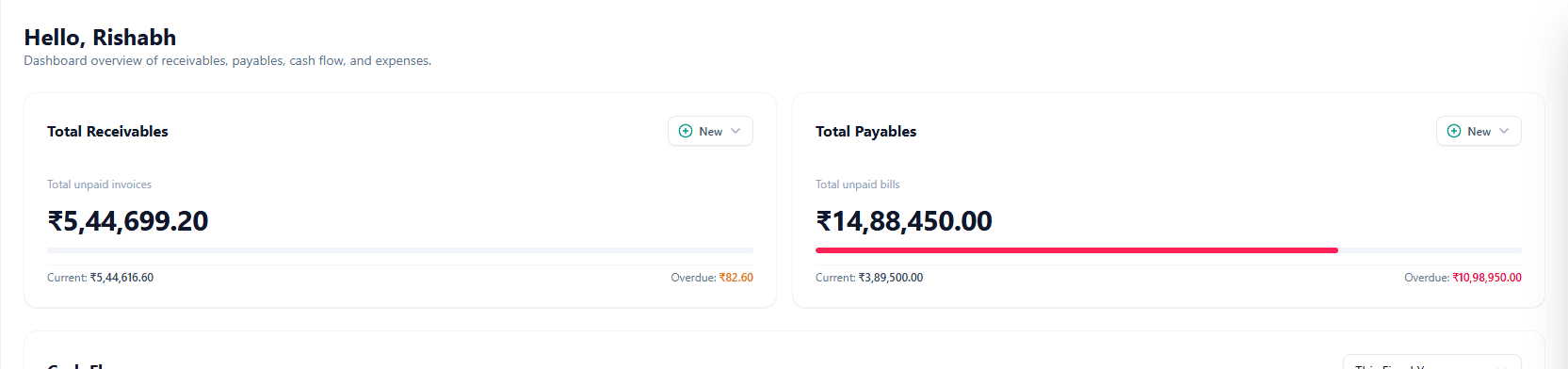 HAI Accounting dashboard showing total receivables of 5,44,699.20 rupees against total payables of 14,88,450.00 rupees