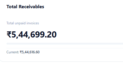 The receivables card in HAI Accounting showing total unpaid invoices of 5,44,699.20 rupees