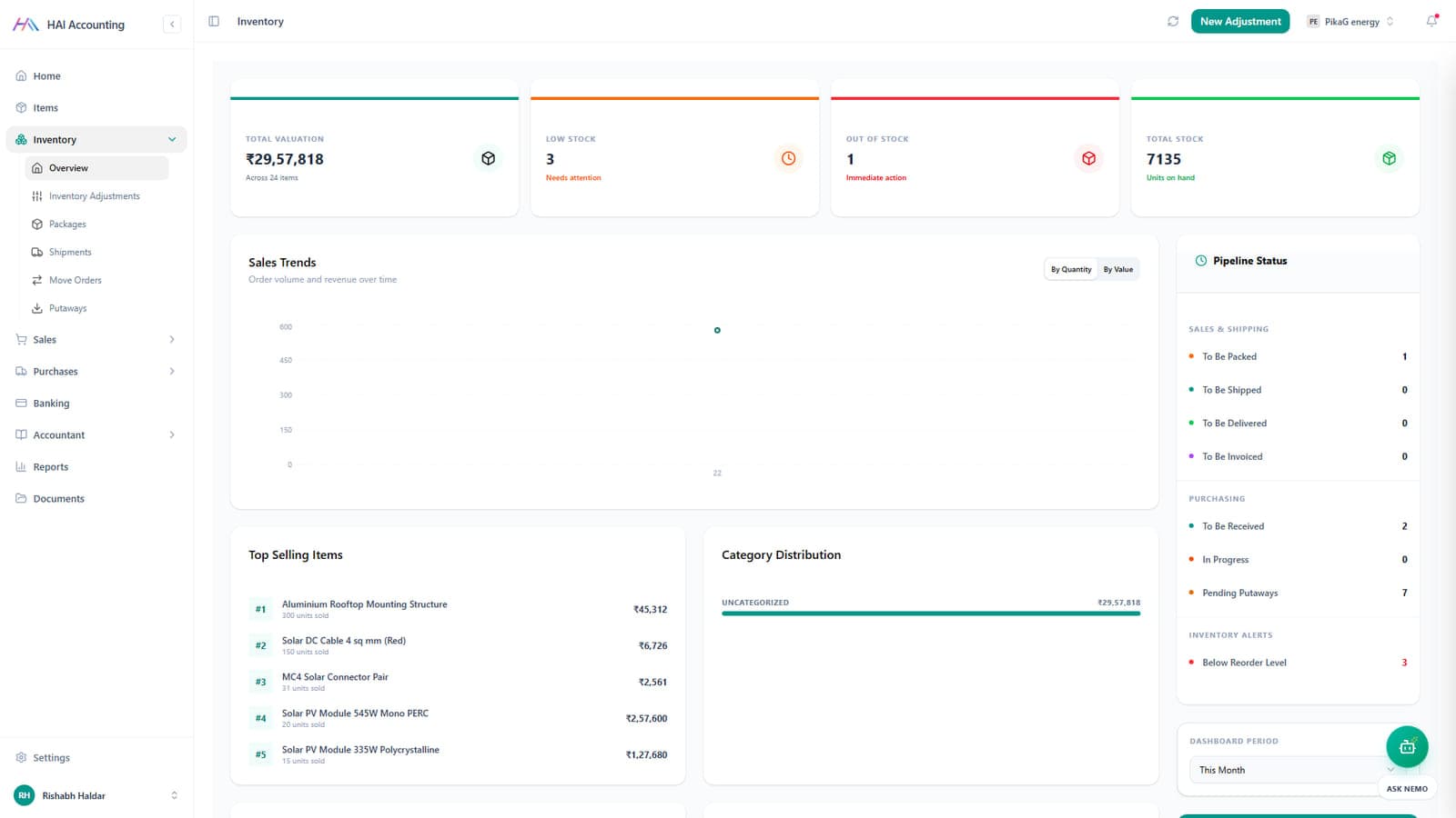 HAI Accounting inventory overview with valuation, sales trends and pipeline status